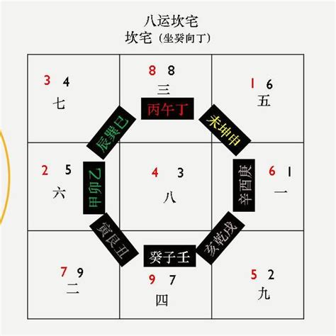 東洋医学 膵臓 感情 九运飞星图